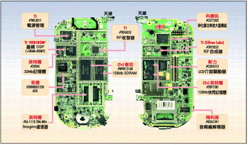 Fw: T-Mobile的PocketPC智慧型電話設計剖析