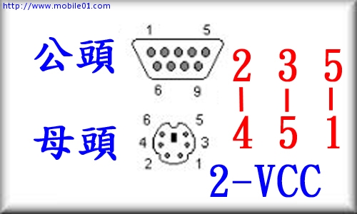 Jornada 7XX 傳輸線接GPS教學