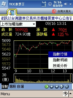 PPC的股票軟體 - TCC股票王介紹