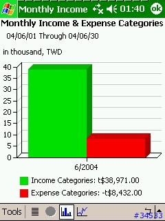Cash Organizer 關於 account 間 transfer 的疑問