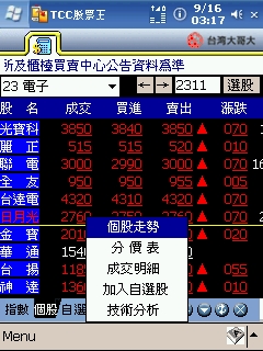 PPC的股票軟體 - TCC股票王介紹