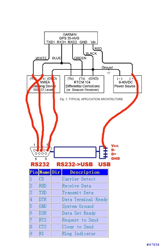 车载GPS的新探索-HPC