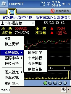 PPC的股票軟體 - TCC股票王介紹