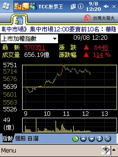 PPC的股票軟體 - TCC股票王介紹