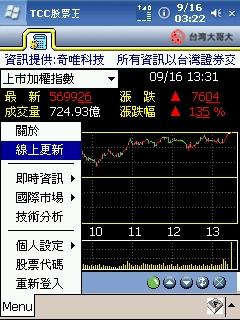 PPC的股票軟體 - TCC股票王介紹