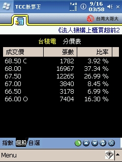 PPC的股票軟體 - TCC股票王介紹