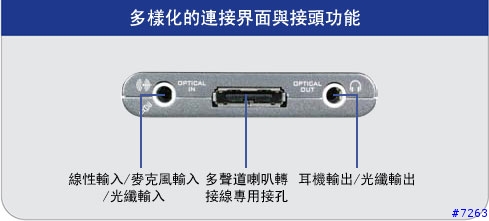 這張PCMCIA FOR Notebook的音效卡有人用過嗎?