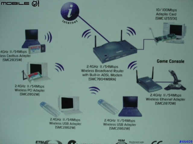 讓無線更無線 SMC 7804WBRA ADSL Wireless Router