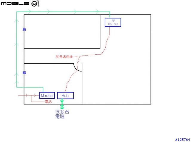 問一個有點愚蠢的Wireless問題