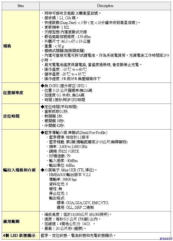 BT-338 & GR-236 差異?該選誰?