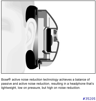 【分享】最讚的降噪耳機:BOSE Quiet Comfort 2耳機!及降噪耳機評比‥