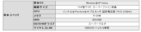 LOOX T75L (同台灣P7010K) 介紹