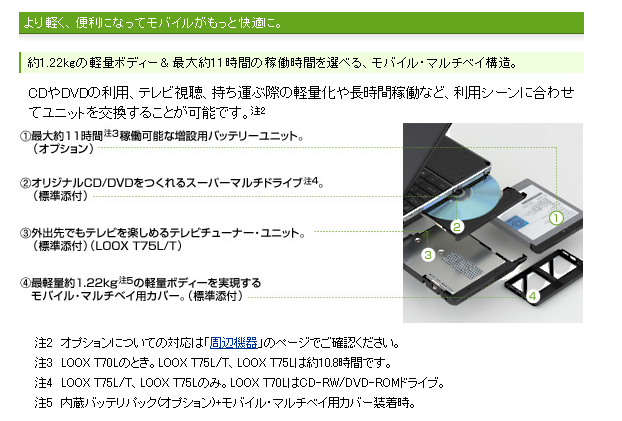 LOOX T75L (同台灣P7010K) 介紹