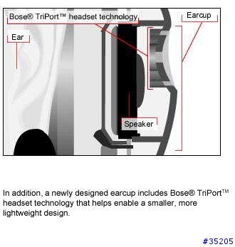 【分享】最讚的降噪耳機:BOSE Quiet Comfort 2耳機!及降噪耳機評比‥