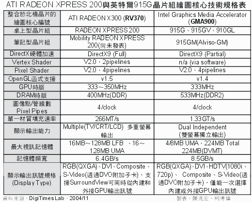 (分享)對NB的硬體規格不懂的新手可以看看喔