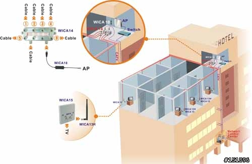 解決無線訊號無法穿牆延伸訊號的方法~WiFi over CATV relay