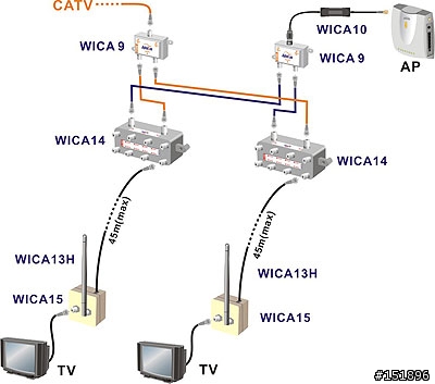 解決無線訊號無法穿牆延伸訊號的方法~WiFi over CATV relay