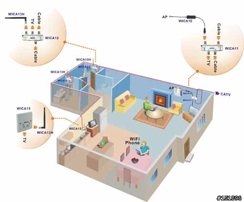 解決無線訊號無法穿牆延伸訊號的方法~WiFi over CATV relay