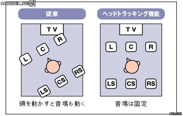 【分享】SONY 5.1聲道環繞無線耳機 MDR-DS8000 DTS+Dolby Digital+AAC