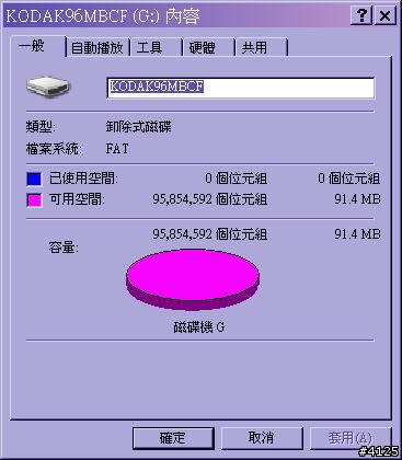 Compact Flash 絕版逸品