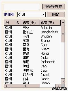 更新 2006/05/18 拖吊資訊、醫院資訊、警局資訊、國際時間、市話區碼、國際區碼、大陸區碼、郵寄區碼、郵局 查詢軟體