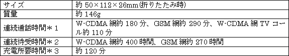 Toshiba 的 Vodafone 904T 行動電話