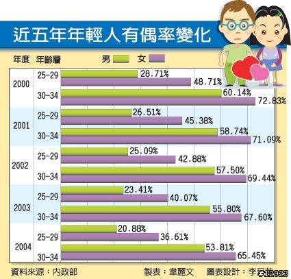 我的是...29歲的煩惱