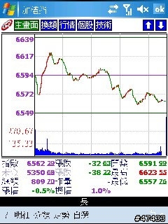 倚天M-stock VS 精業理財精靈 超級比一比