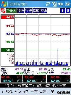 倚天M-stock VS 精業理財精靈 超級比一比
