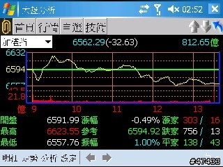 倚天M-stock VS 精業理財精靈 超級比一比