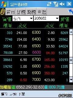 倚天M-stock VS 精業理財精靈 超級比一比