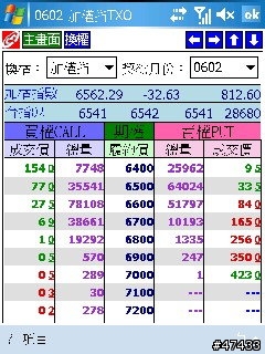 倚天M-stock VS 精業理財精靈 超級比一比