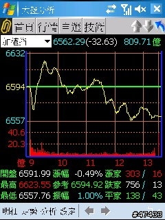 倚天M-stock VS 精業理財精靈 超級比一比