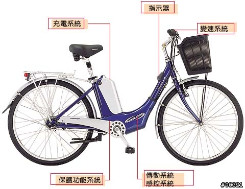 美利達萊電車與電動腳踏車採購心得