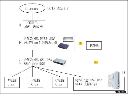 請問前輩們.自行架設FTP網路硬碟.Giga區網.需要注意哪些地方?