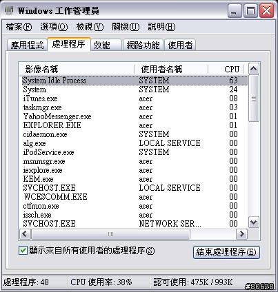 System Idle Process莫名吃掉CPU資源?