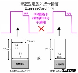 如何判別筆記型電腦是3G ExpressCard