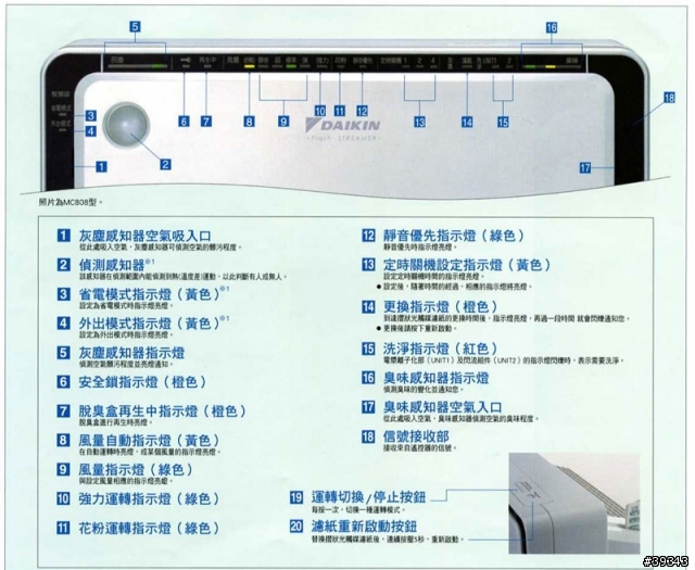 <分享>大金空氣清淨機Daikin MC808-W拆機分享