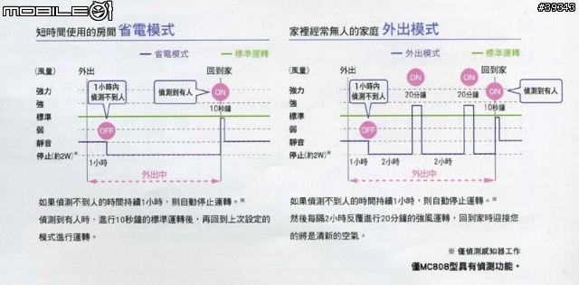 <分享>大金空氣清淨機Daikin MC808-W拆機分享