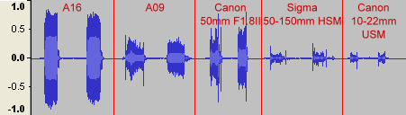Tamron標準變焦王座之爭:A16 vs. A09(前篇)