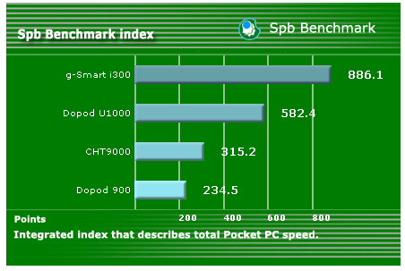 Dopod U1000軟體,效能,拍照效果簡單評析(補新拍照片)