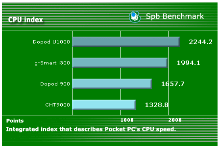 Dopod U1000軟體,效能,拍照效果簡單評析(補新拍照片)