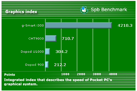 Dopod U1000軟體,效能,拍照效果簡單評析(補新拍照片)