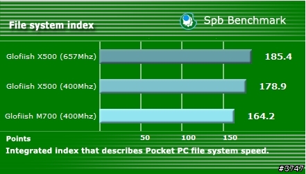 X500 超頻雜記 (含 X500 V.S. M700 Benchmark 比較)