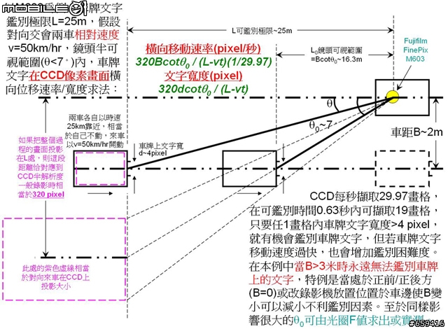 學術性探討:行車錄影測試