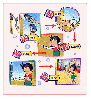 滅火器+室內消防栓+緩降機~~~超實用詳細~~解說+操作 彙集