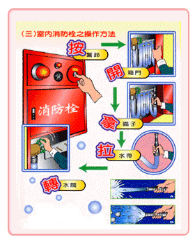 滅火器+室內消防栓+緩降機~~~超實用詳細~~解說+操作 彙集