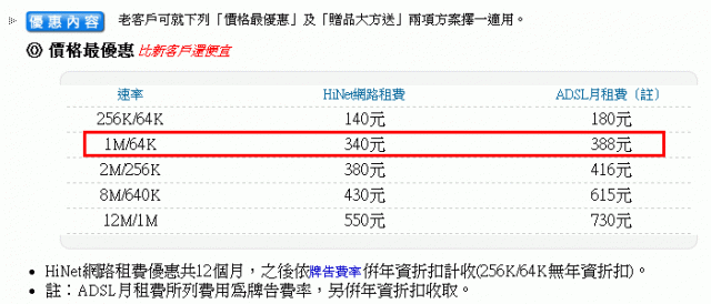 請問ADSL費用