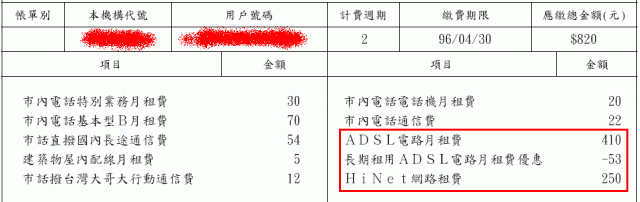 請問ADSL費用