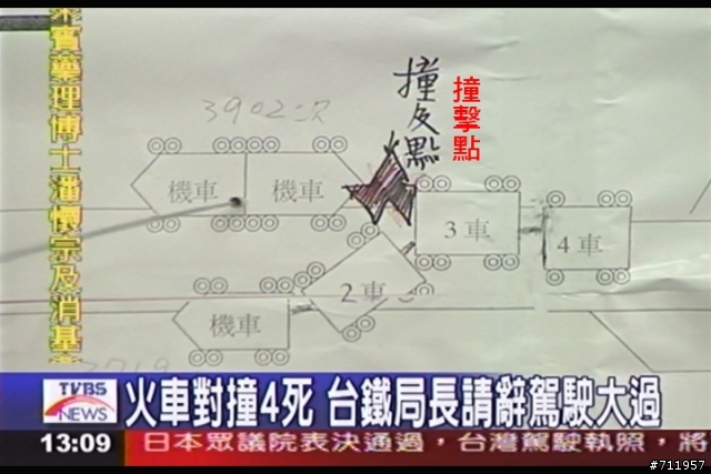 交通事故:台鐵宜蘭線火車奪命撞擊意外